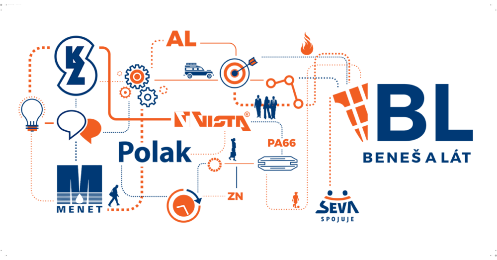 ESG REPORTING PRO SPOLEČNOST BENEŠ A LÁT